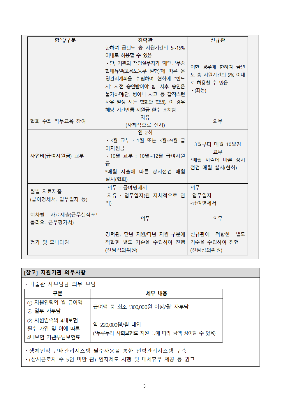 별첨1. 2025 사립미술관 예비학예인력 지원사업_지원관 2차공모 공고문_수정0918003.png