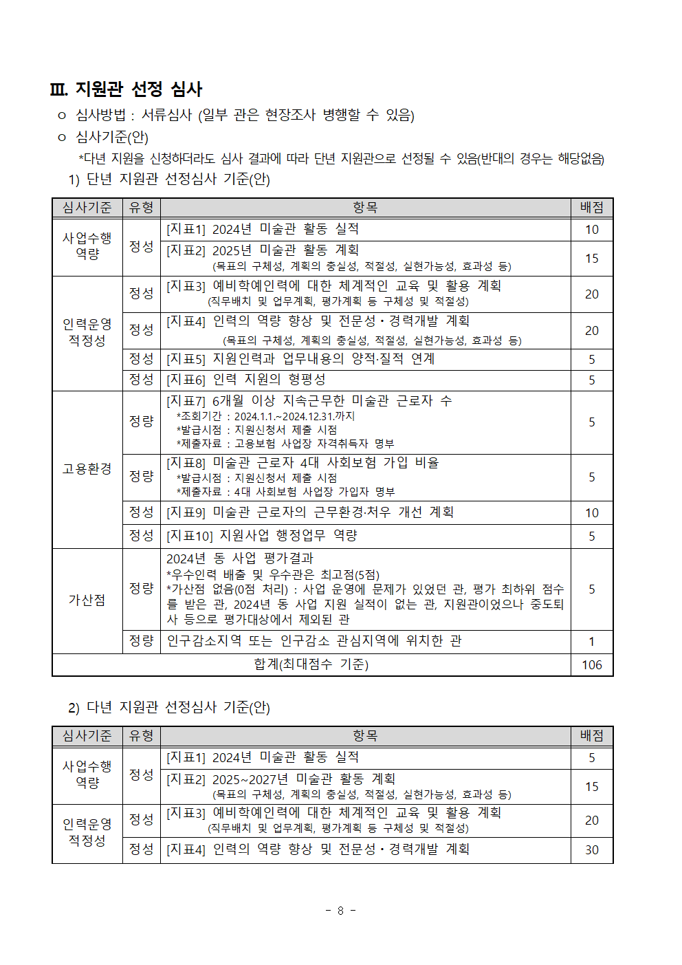 별첨1. 2025 사립미술관 예비학예인력 지원사업_지원관 2차공모 공고문_수정0918008.png