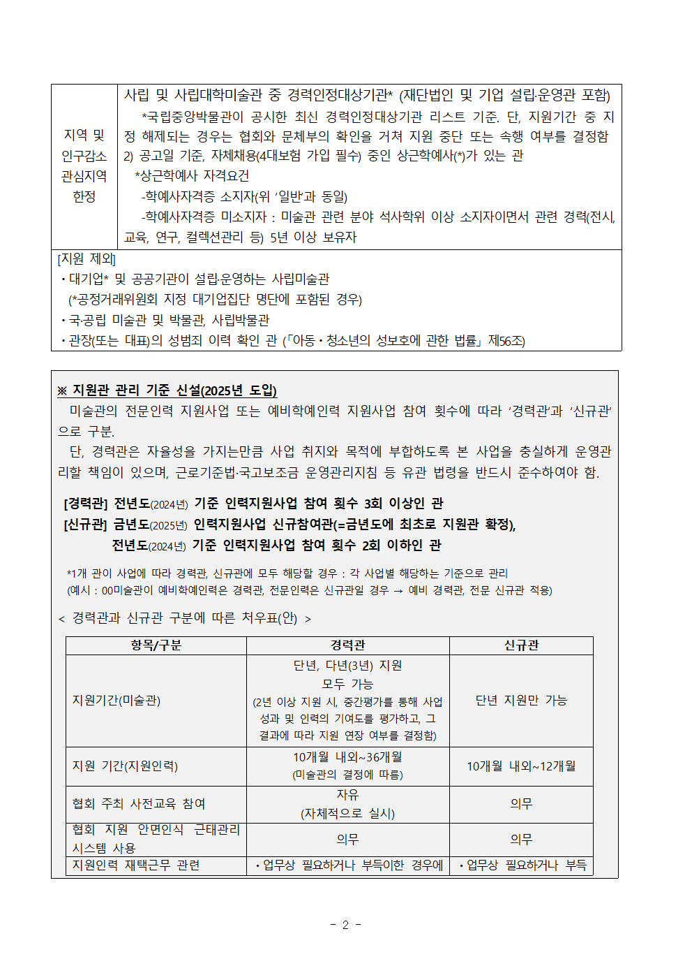 별첨1. 2025 사립미술관 예비학예인력 지원사업_지원관 2차공모 공고문_수정0918002.png