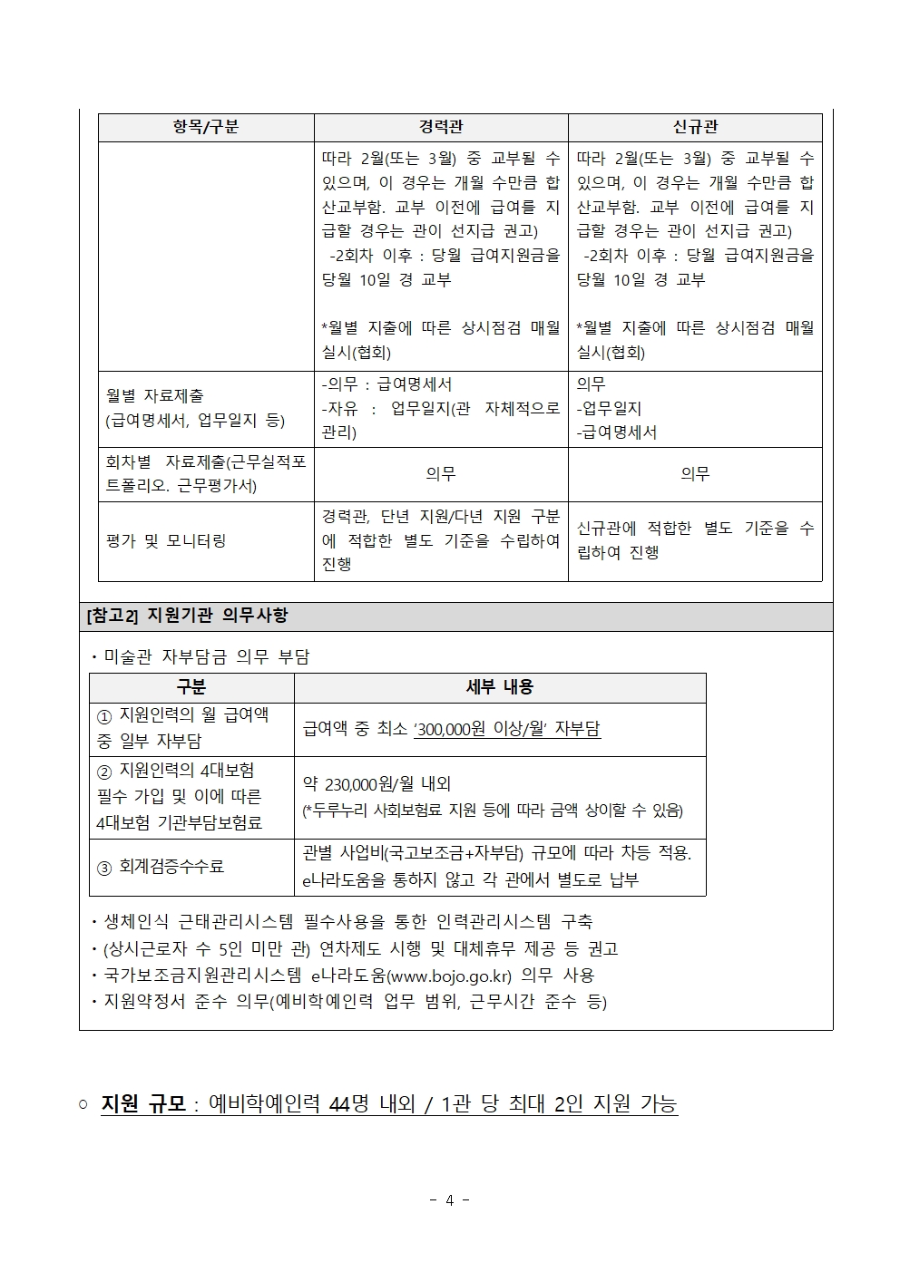 2026 사립미술관 예비학예인력 지원사업_지원관 공고문(사전공고)_최종004.jpg