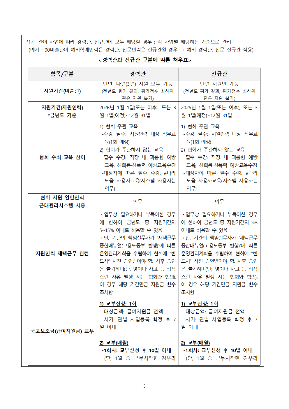 별첨1. 2026 예비학예인력_지원관 공고문(확정공고)_지원관유형1&2 통합안내_수정0114오후003.png