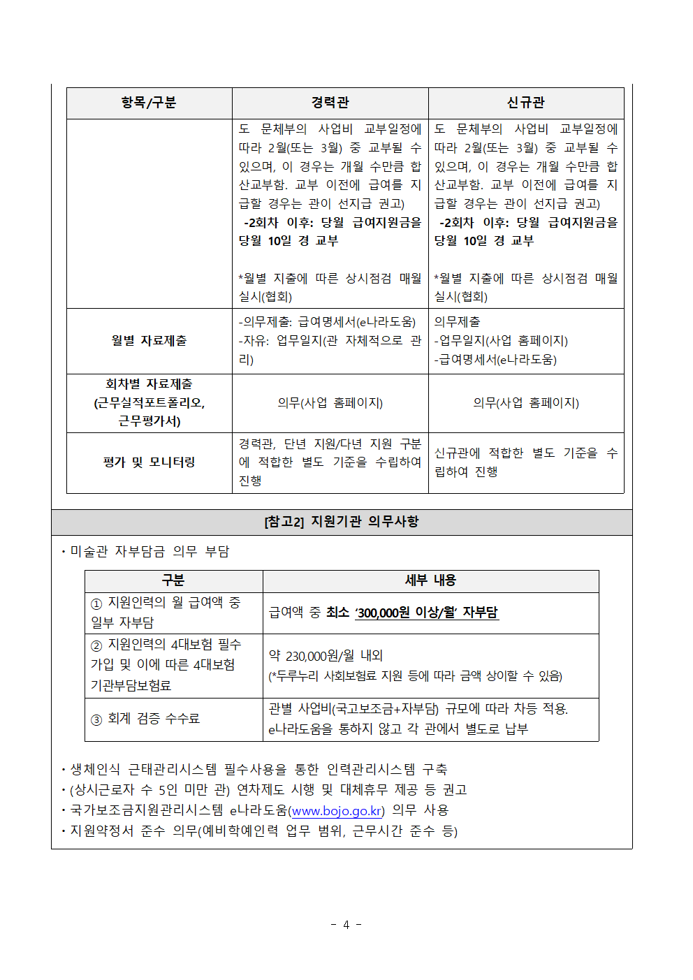 별첨1. 2026 예비학예인력_지원관 공고문(확정공고)_지원관유형1&2 통합안내_수정0114오후004.png